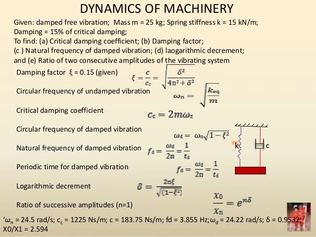 Dynamics of Machinery Unit III