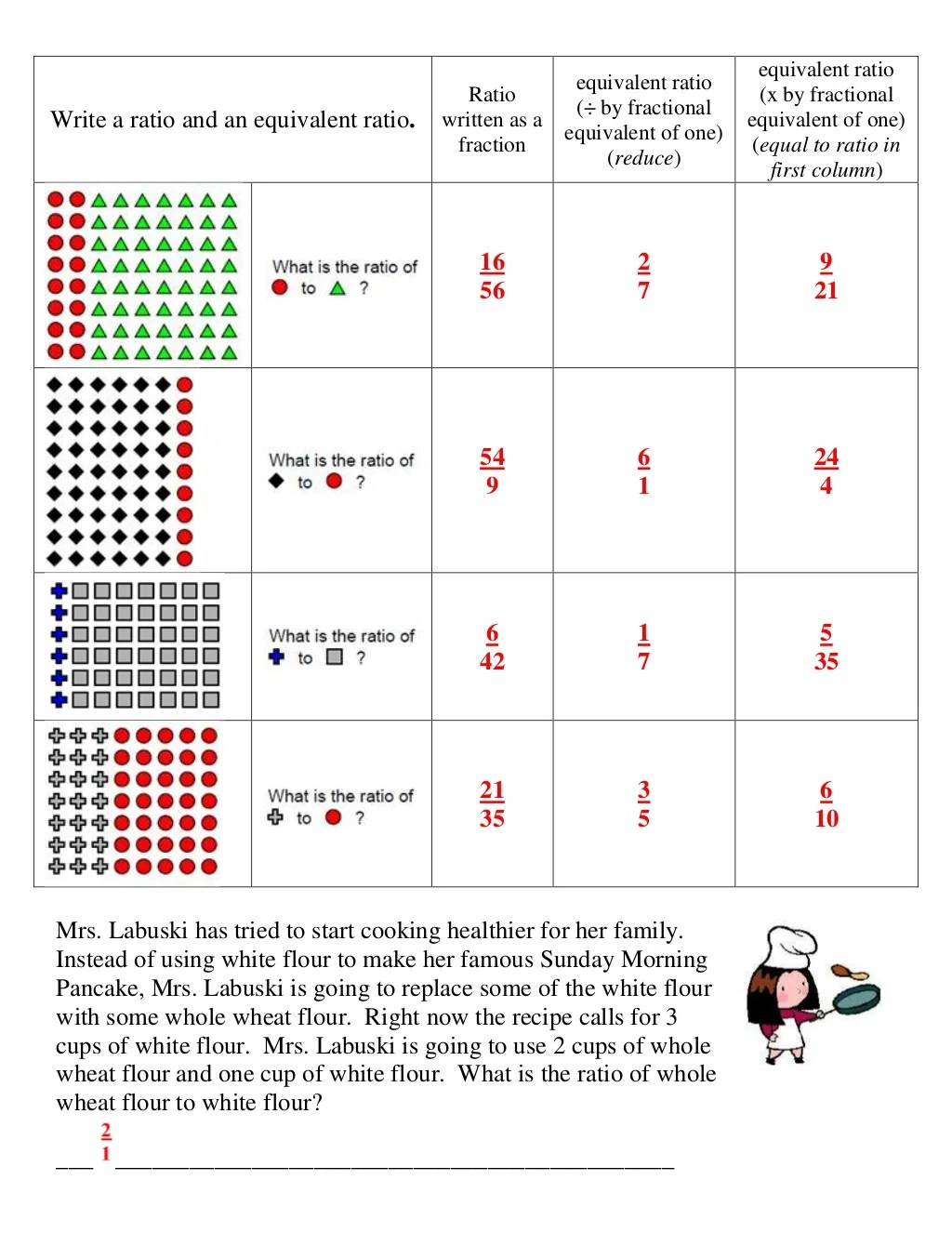 Unit 7 lesson 1 ratios equivalent ratios