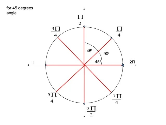 Divide the first number of the dividend, 4 by the. It is one of two existing methods of doing long division. Unit circle, intro to circular functions