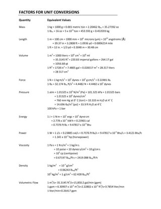 Unit conversations | PDF