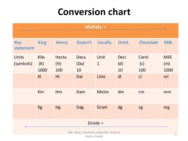 King Henry Conversion Chart - Ponasa