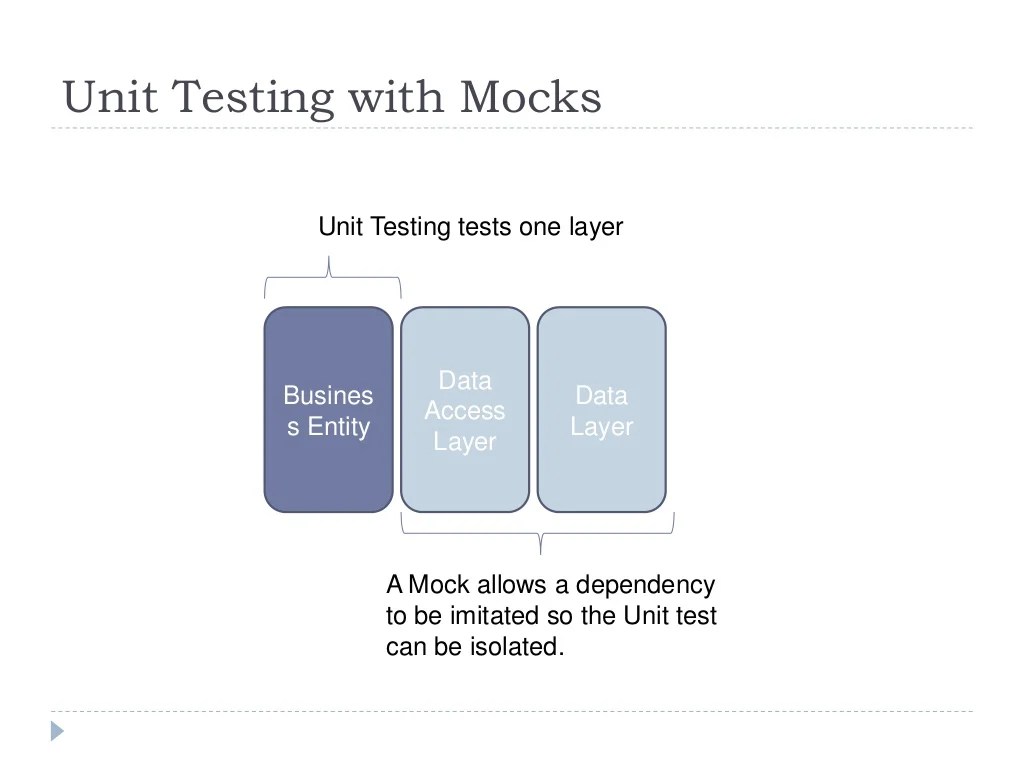 Unit Testing Concepts and Best Practices