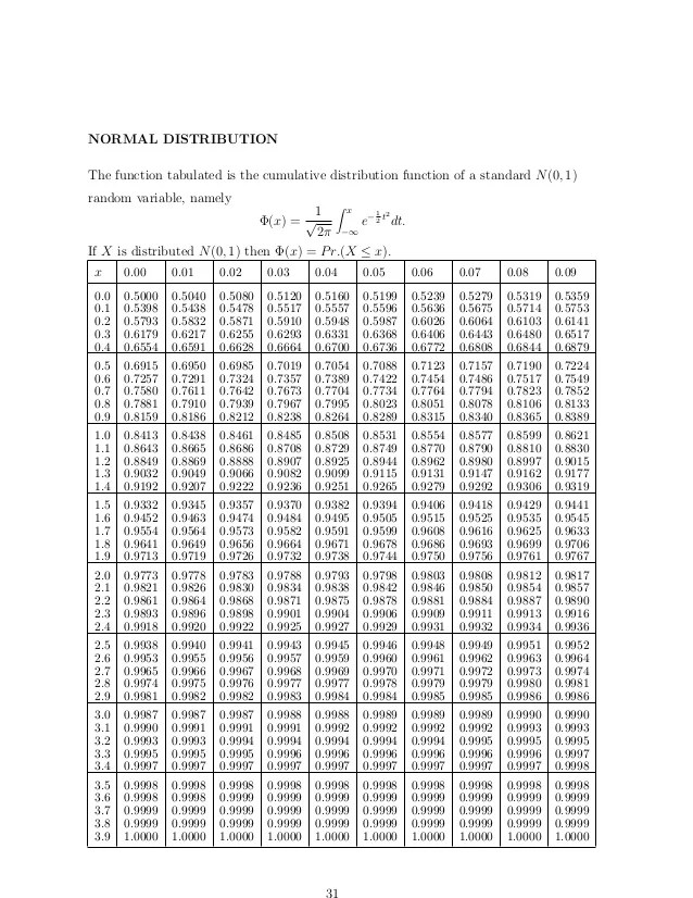 University of manchester mathematical formula tables