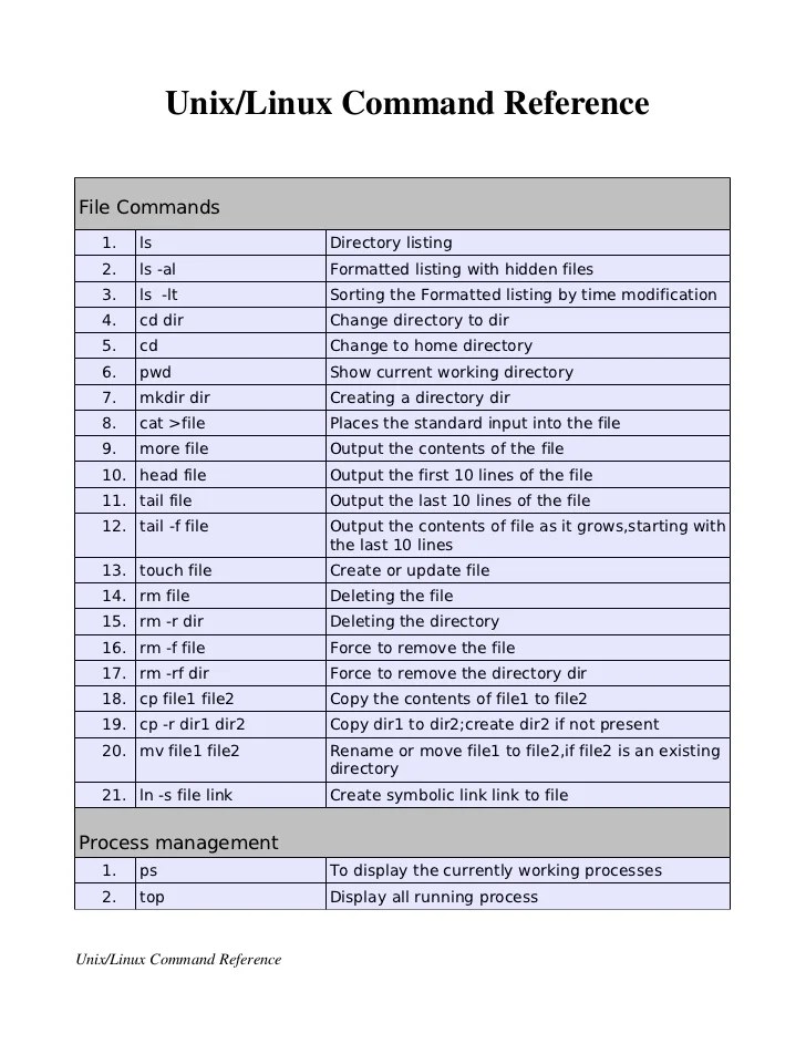 Unix commands