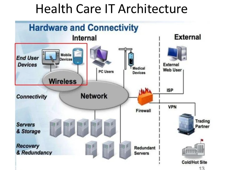 Use of mobile device in health care setting