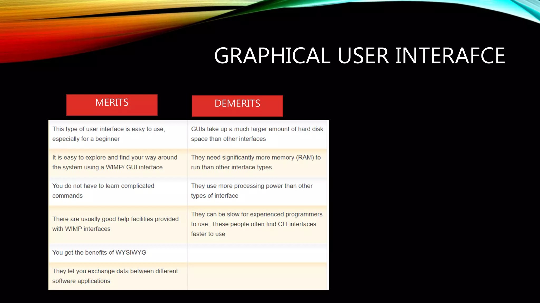 Types of User Interface PPTX