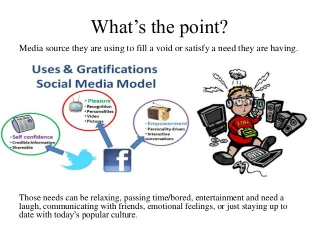 Uses and gratifications theory presentation for COMM 2010
