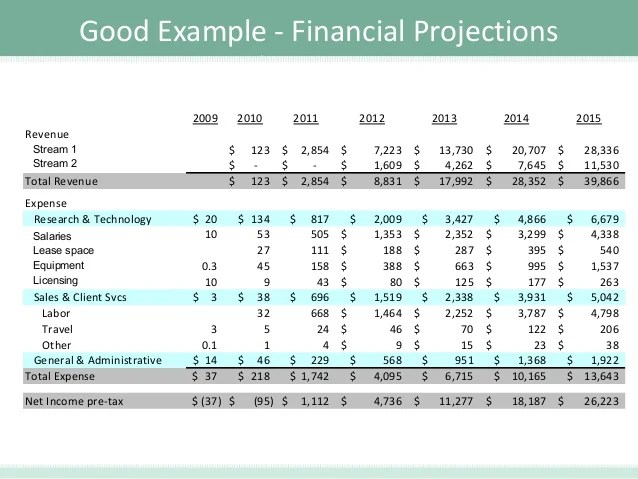 Calculate Financial Projections for Investment Presentations