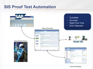 Using Syncade Workflow and AMS Device Manager for SIF Proof Testing on