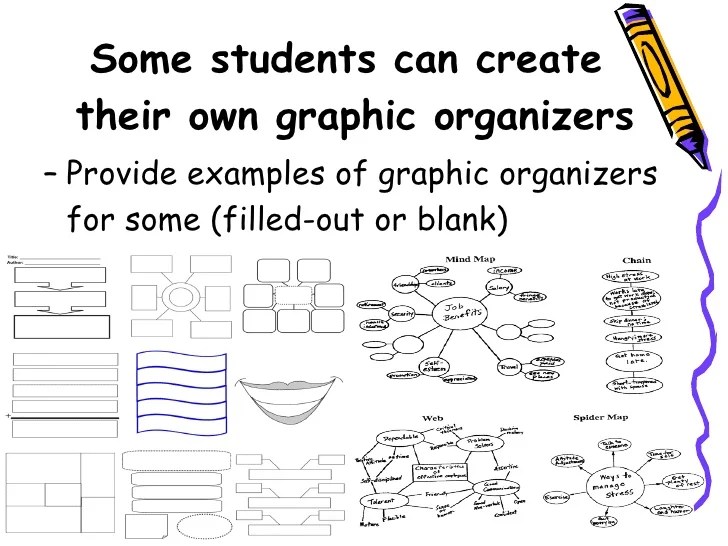Using Graphic Organizers To Differentiate Instruction