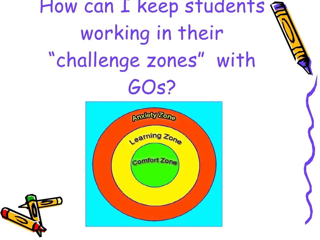 Using Graphic Organizers To Differentiate Instruction