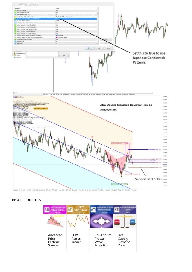 Using japanese candlestick patterns in x3 chart pattern scanner