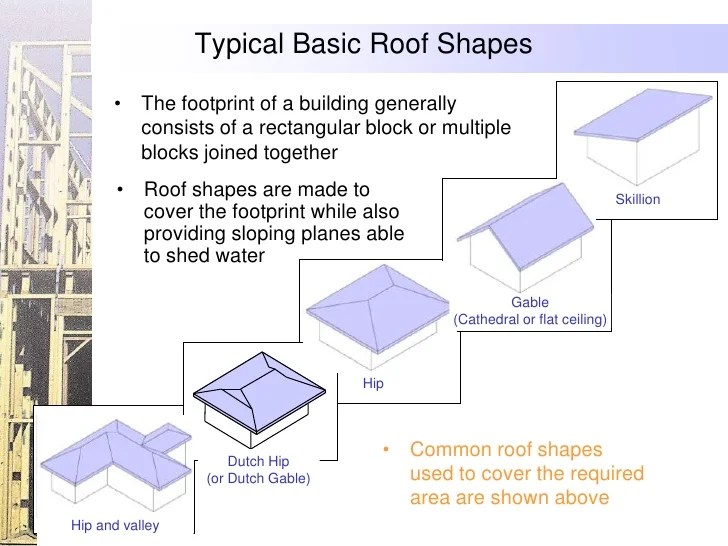 Roof Pitches Australia & Metal Roof Minimum Pitch 63 With Metal Roof