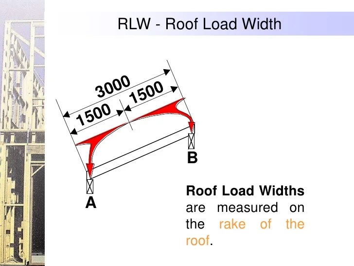 Using span tables as1684 2