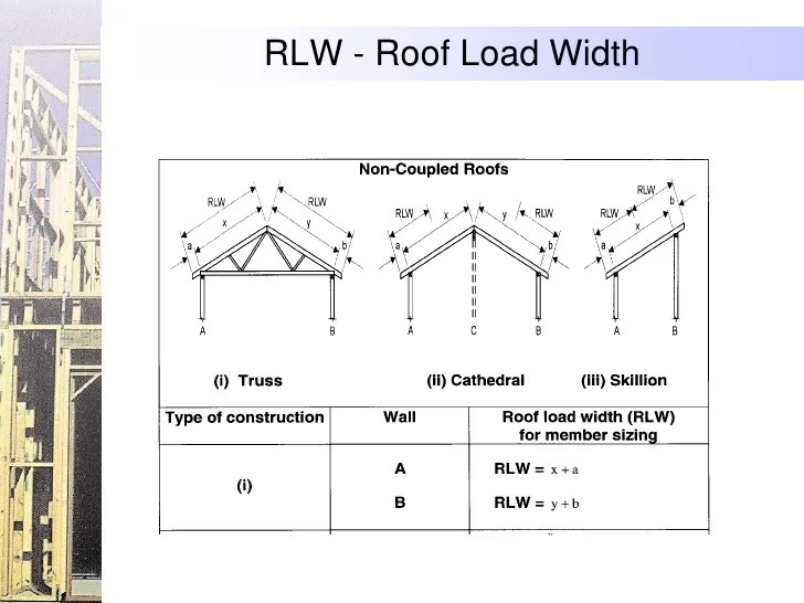 Using span tables as1684 2