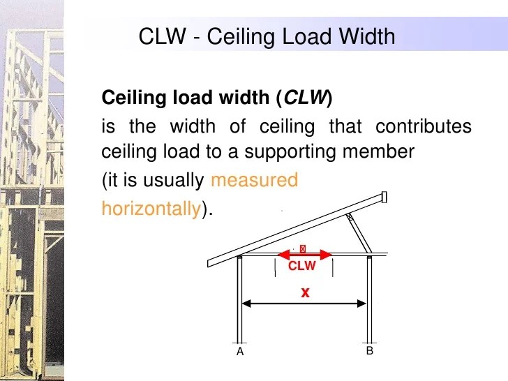 ceiling load