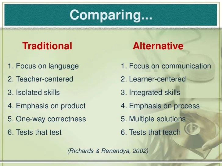 Using the web 20 for alternative assessment