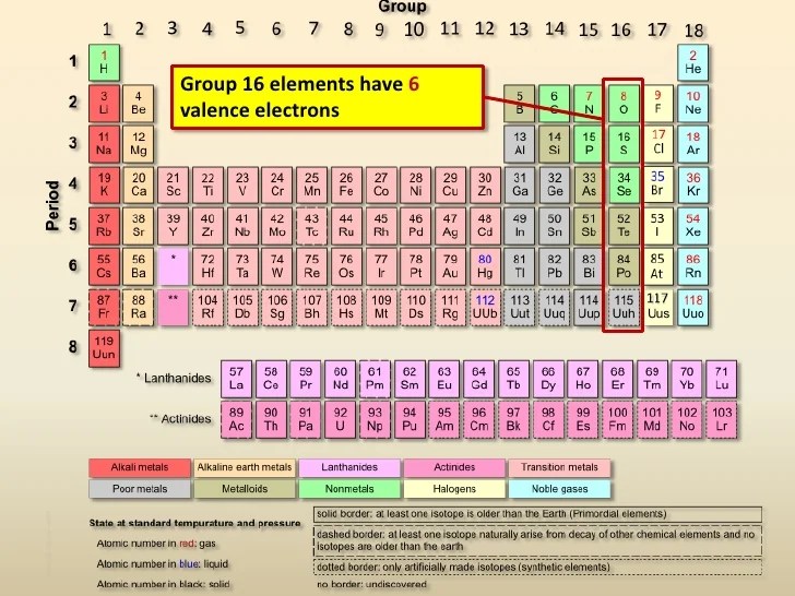 Valence electrons