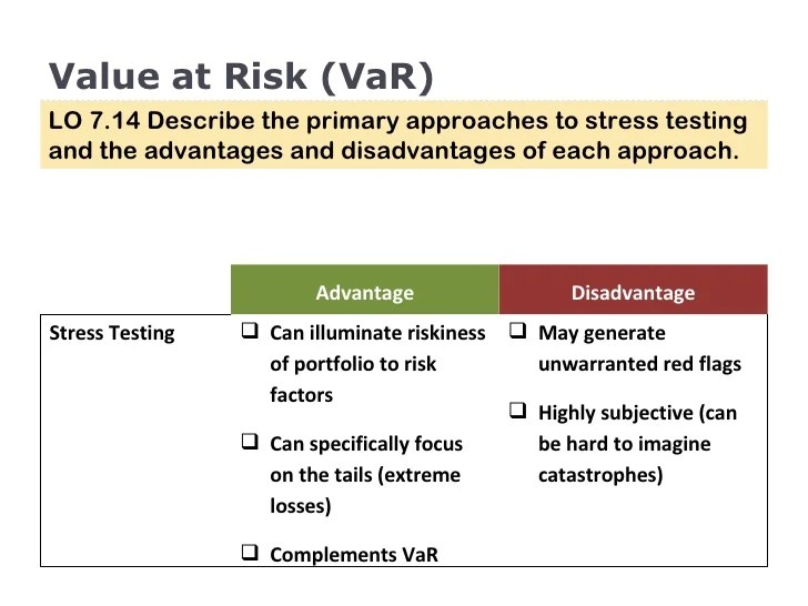 Value at Risk (VaR), Intro