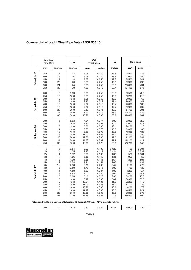 Valvula masoneilan handbook for control valve sizing