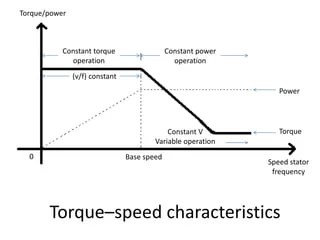 Variable frequency drive and variable frequency control | PPTX