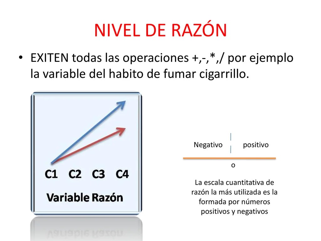 Variable Nominal