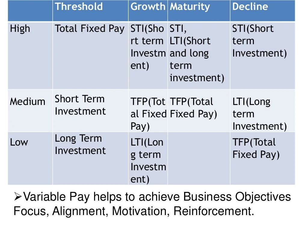 Variable pay
