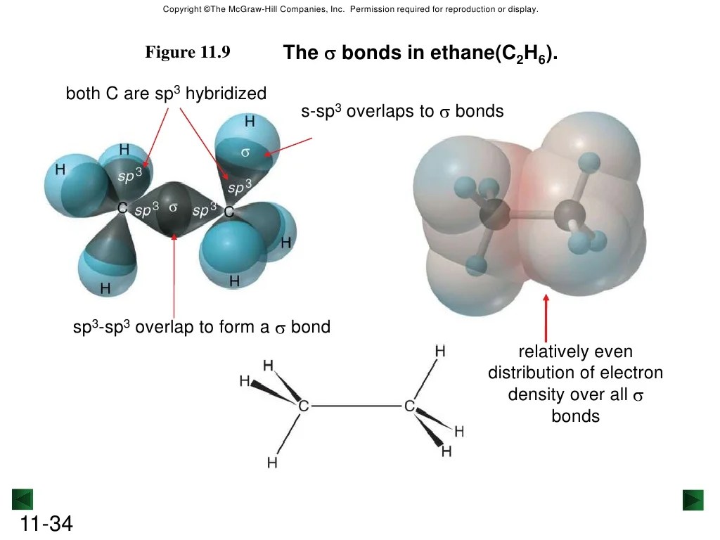 Valence Bond Theory PPTX