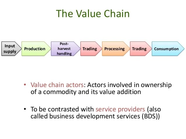 The value chain development approach in the LIVES project