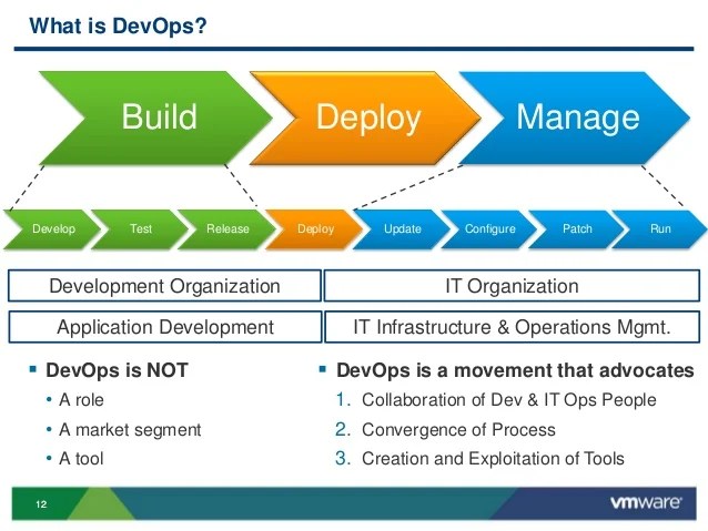 VMworld 2013 Best Practices for Application Lifecycle Management wit… VMworld 2013 Best Practices for Application Lifecycle Management wit…