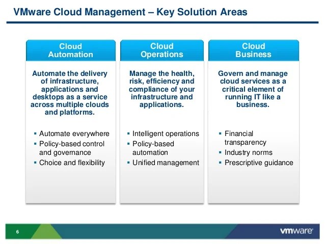 VMworld 2013 Best Practices for Application Lifecycle Management wit… VMworld 2013 Best Practices for Application Lifecycle Management wit…