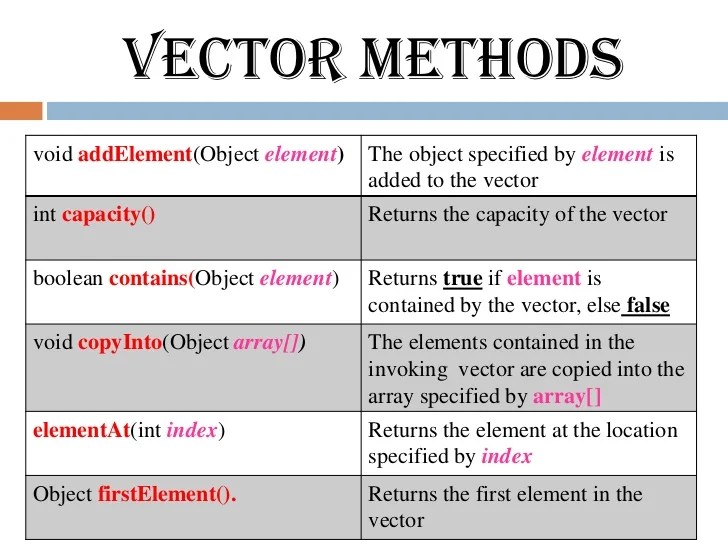 Vectors in Java