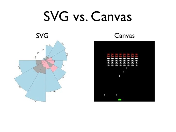 Vector Graphics on the  SVG, Canvas, CSS3