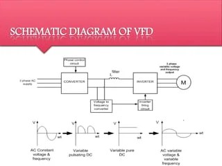 variable frequency drive | PPTX