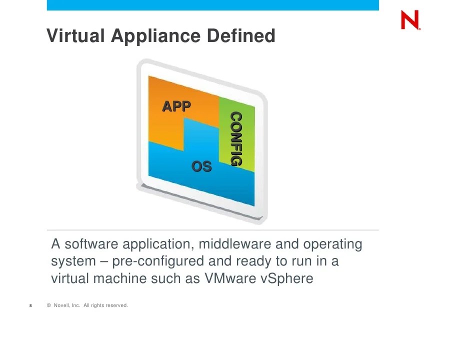 Virtual Appliances Simplifying Application Deployment and Accelerati…