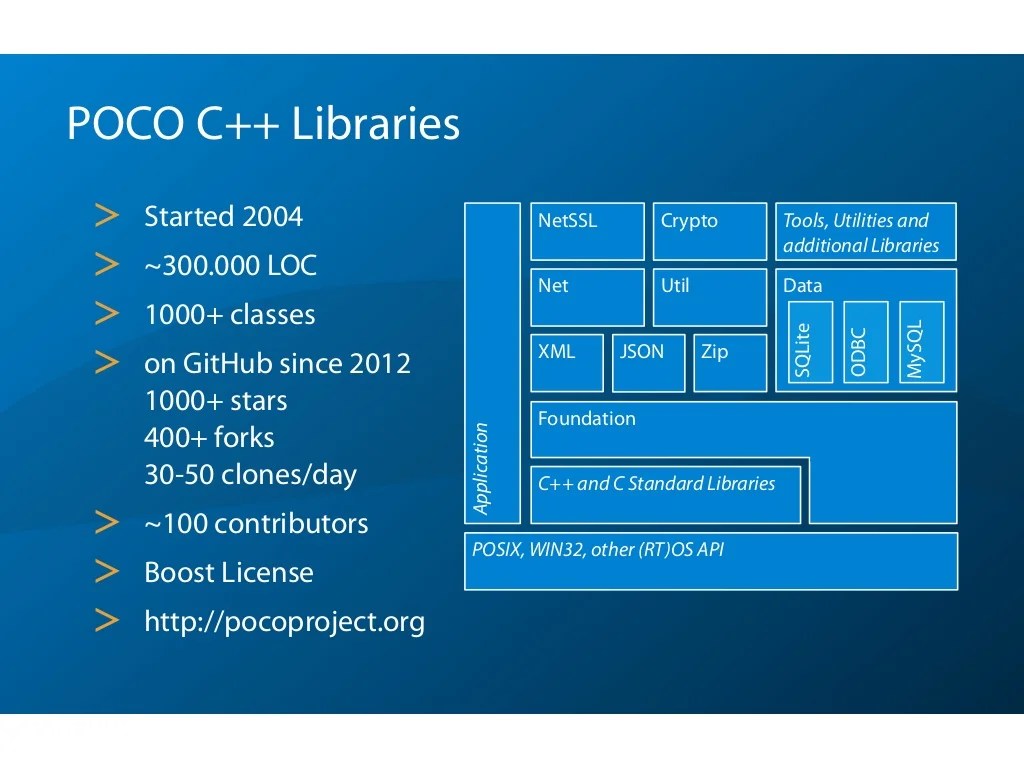 Programming IoT Gateways in JavaScript with macchina.io