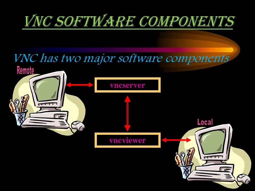 Virtual Network Computing