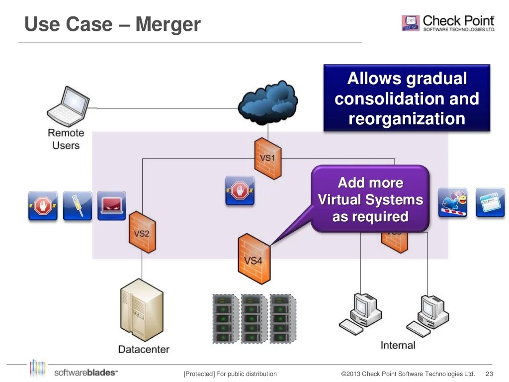 Check Point Virtual Systems