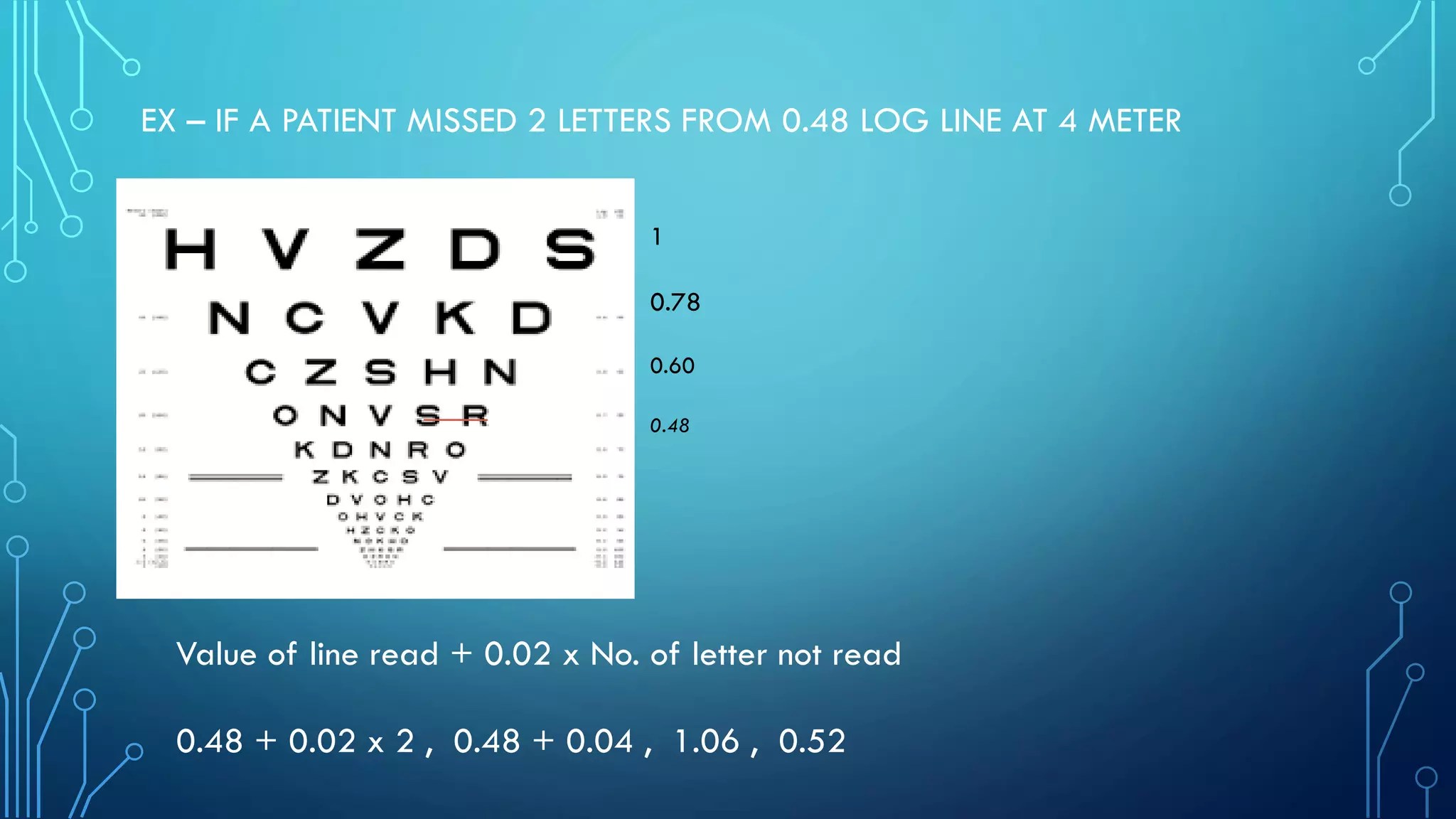 Visual acuity Conversion.pdf
