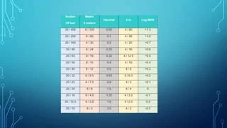 Visual acuity Conversion.pdf