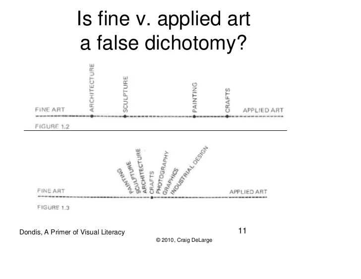 😎 Fine art vs applied art. What is the difference between fine arts and visual arts?. 20190222