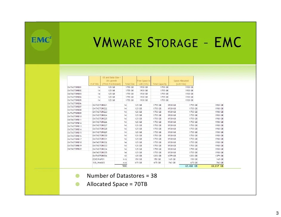 VMware EMC vs NetApp