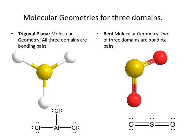 VSEPR models