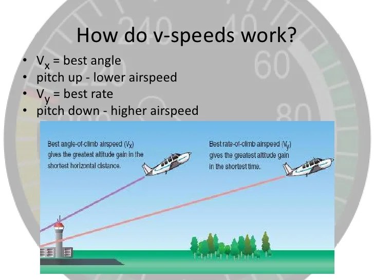 Vspeeds (Groups B/D)