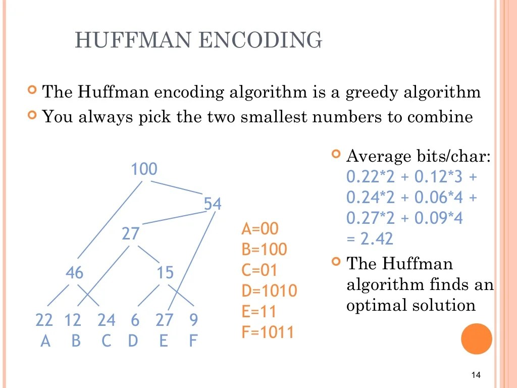 Greedy Algorithm