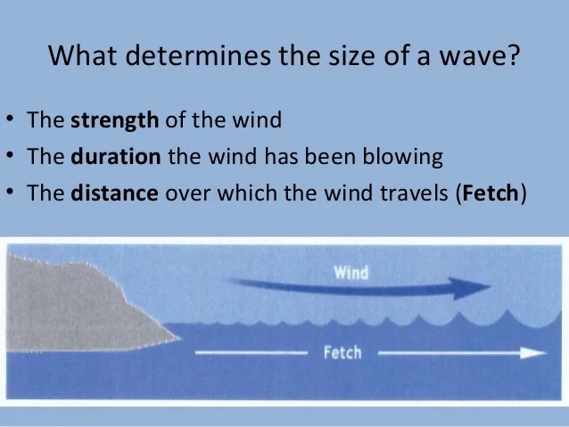 Waves notes