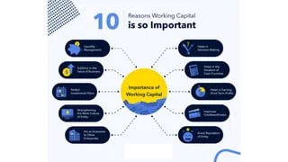 Working Capital Management _Introduction.pptx