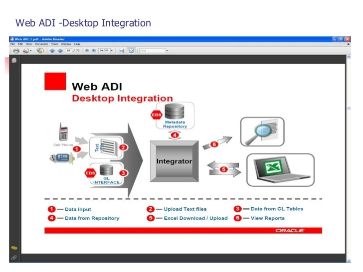 Oracle Web ADI Implementation Steps