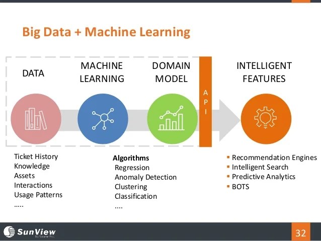 [Webinar] How Big Data and Machine Learning Are