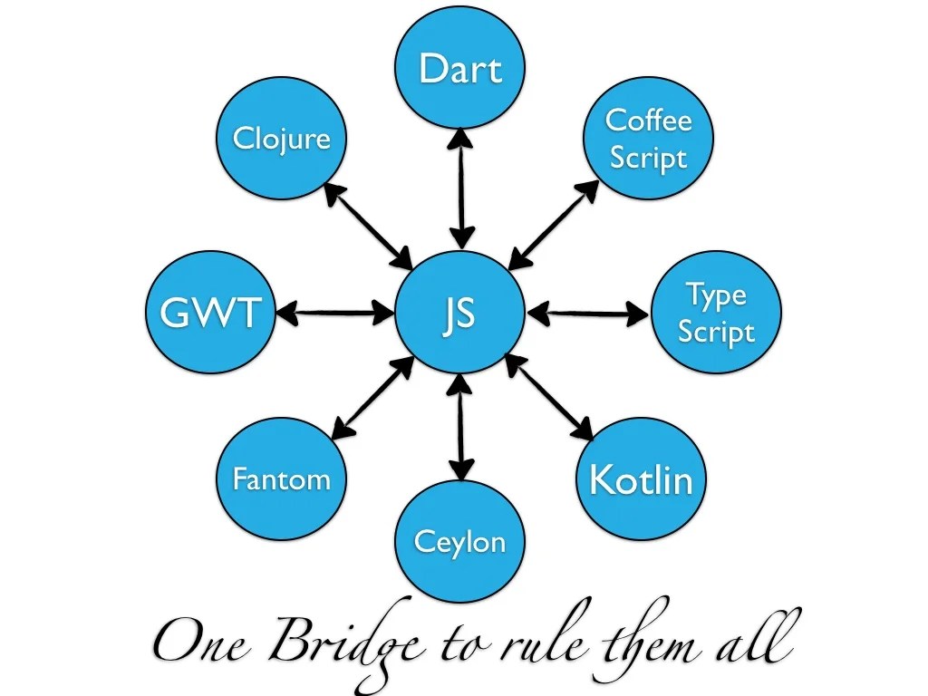 Web polyglot programming Web polyglot programming
